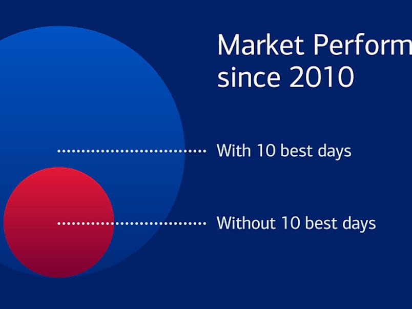 The market is always moving. How will you keep up?